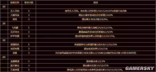 无冬武器火伤害插图
