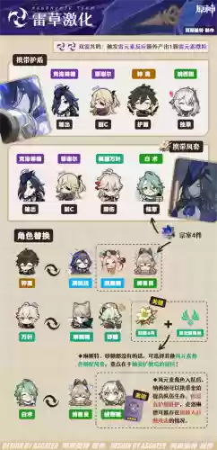 源神阵容搭配插图1