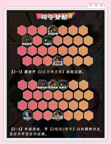 枪狐阵容搭配插图1