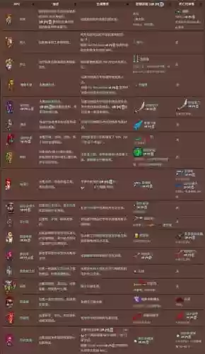 泰拉瑞牢NPC卖的武器_2插图