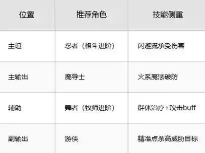 魔力宝贝22级烧技能_1插图1