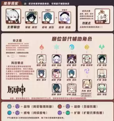 元神雷泽阵容搭配插图