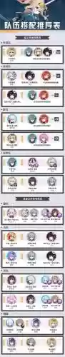 崩坏3最强阵容搭配插图1