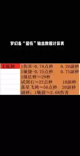 梦幻西游仙族伤害那么难搞_1插图