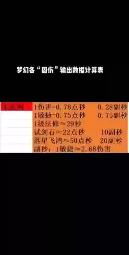 梦幻西游物理伤害结果计算公式插图1