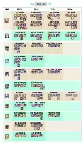 风队阵容搭配插图