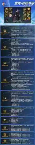 dnf男弹药90ss武器排行插图