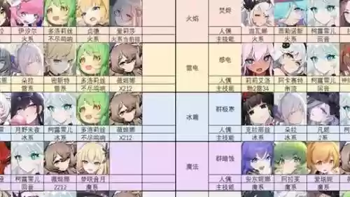 灵魂潮汐炼金阵容搭配攻略插图1