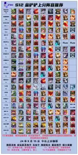 金啴啴阵容搭配插图1