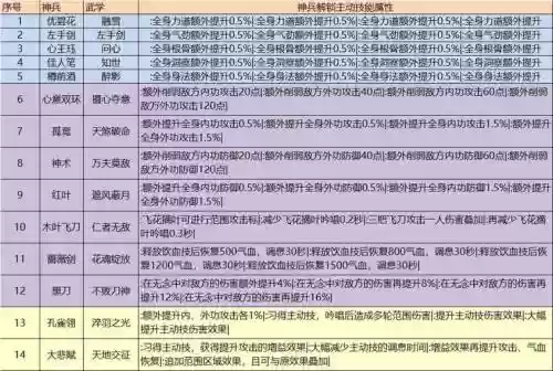 天刀技能满级属性_1插图1