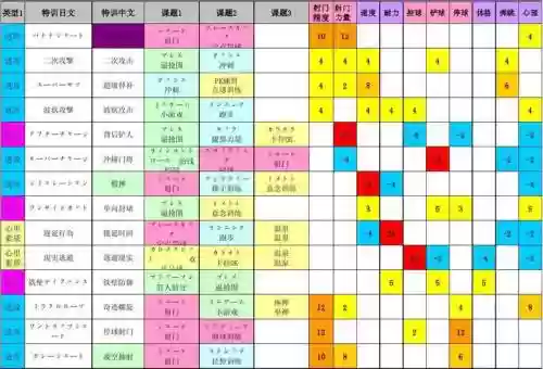 快乐足球3ds技能插图1