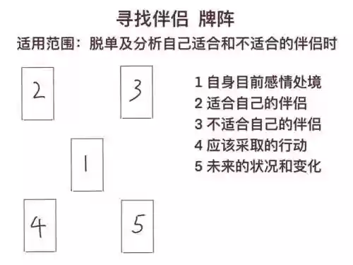 摊牌最强阵容搭配插图1