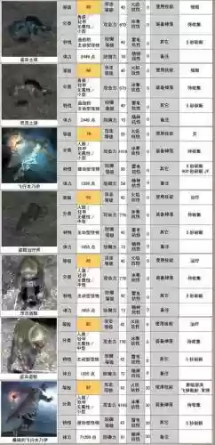 卓越之剑2繁体服攻略_1插图 卓越之剑2繁体服攻略_1插图