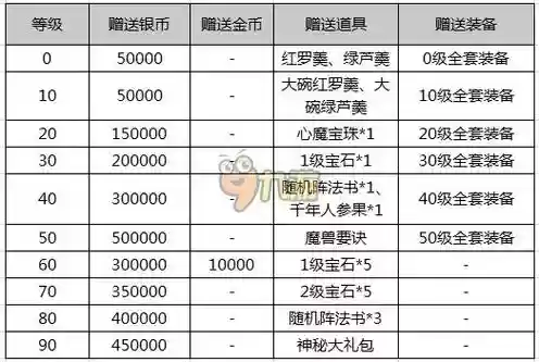梦幻西游手游30剧情奖励