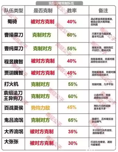 爷爷开荒阵容搭配插图