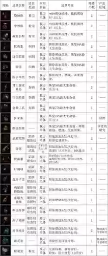 暗黑2装备掉落不需要鉴定插图