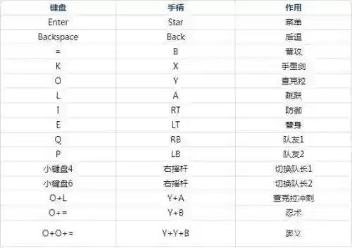 究极风暴4xboxone技能插图1