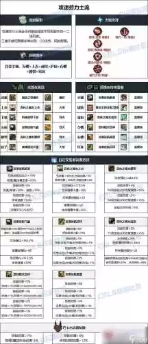 dnf90元素辅助装备插图