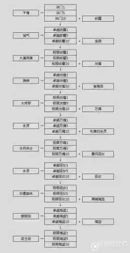 剑灵血鲨武器进化树_1插图