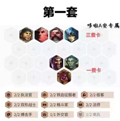 阵容羁绊搭配推荐插图1