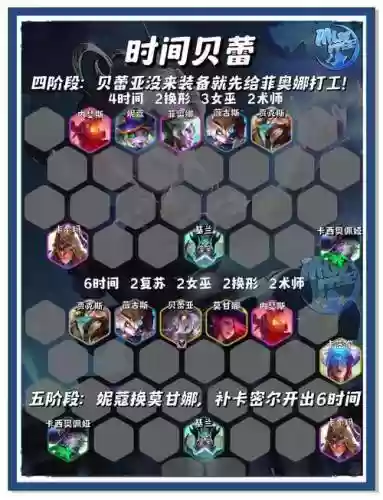无限火力泰坦最强阵容搭配插图