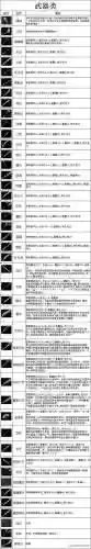 传奇无双打装备介绍插图