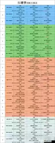虎豹骑阵容搭配插图