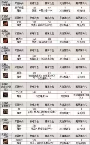 天堂2新手哪里领基本装备插图1