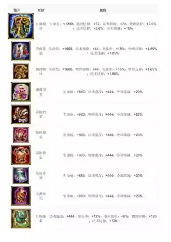 乱斗西游2铁扇装备大全插图