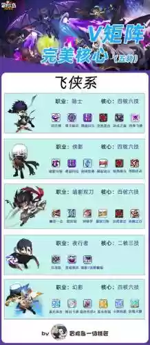 冒险岛英雄第四章攻略视频插图