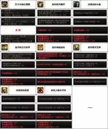 85级蓝拳装备选择_1插图1