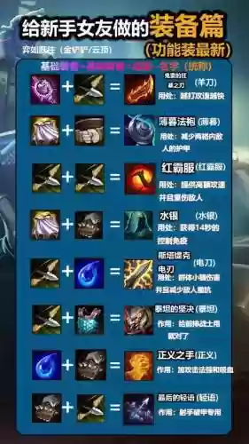 lol装备被动是什么意思_2插图