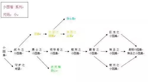 最后的神迹装备更换插图