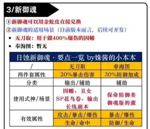 侵蚀阵容搭配攻略插图1