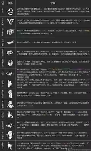 黎明杀机学什么技能好_1插图