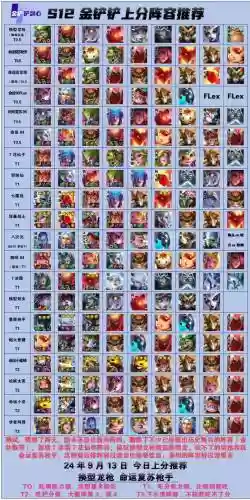 金铲铲之战阵容搭配s2插图
