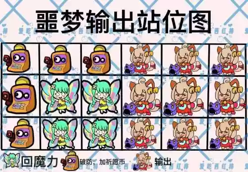 幻象噩梦阵容推荐搭配