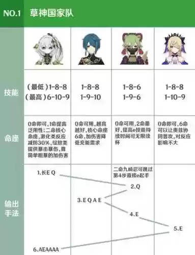草绳怎么搭配阵容_1插图1