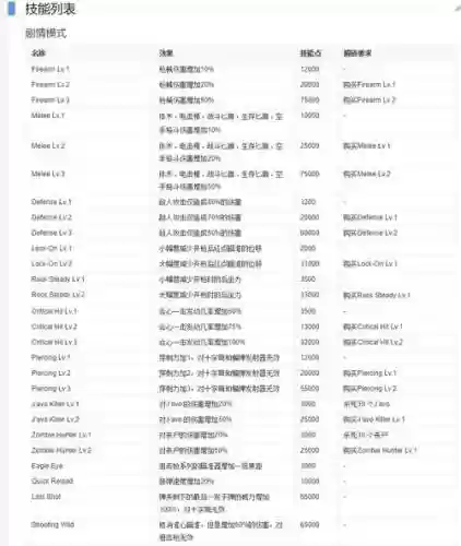 生化6技能点通用嘛_1插图