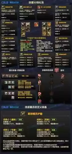 dnf封装备解锁_1插图1