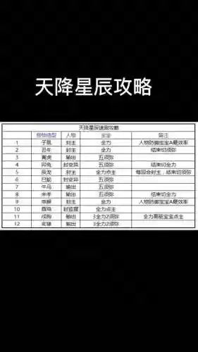 梦幻西游天降星辰值得做_1插图1