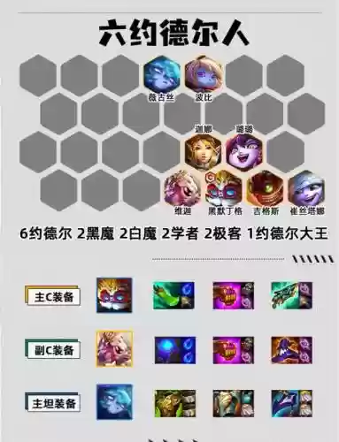 双城传说阵容预设搭配插图1