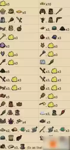 饥荒海难物品装备插图