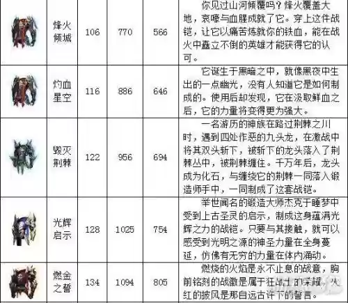 口袋魔域砸装备要多少级_1插图1