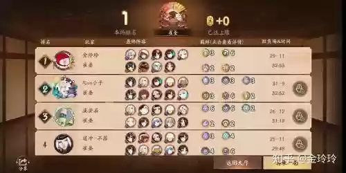 决战平安京的后期阵容搭配插图1