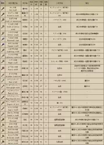dq9装备推荐插图