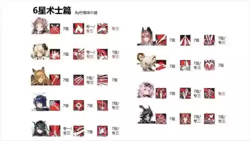 明日方舟基建术士专精技能_2插图1