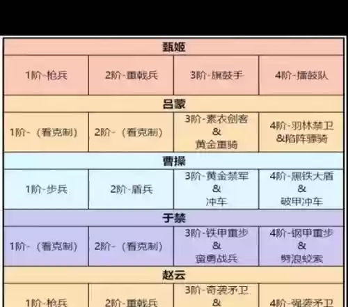 卧龙吟2吕蒙阵容搭配_1插图