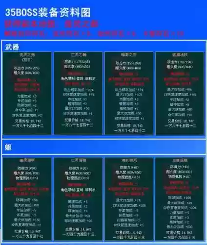 海盗王70装备大全插图