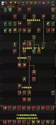 dnf剑神技能释放顺序插图